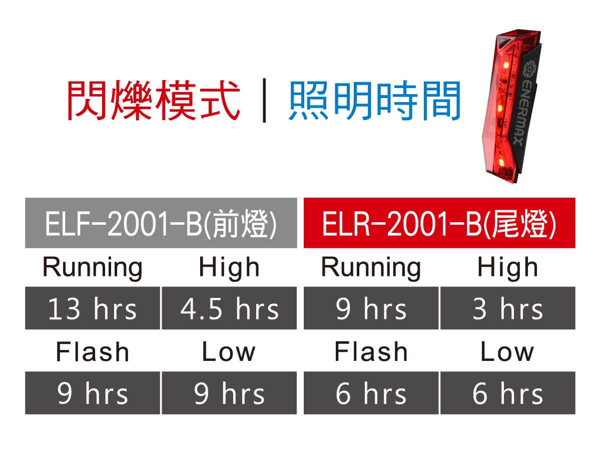 ENERMAX高亮度車尾燈