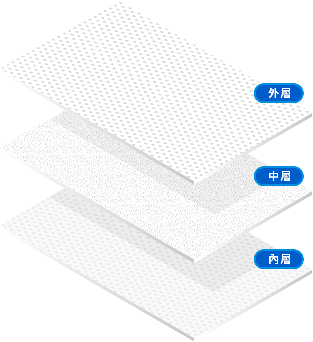 ENERMAX 安耐美3D立體抗菌口罩